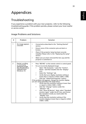 Page 4131
EnglishAppendices
Troubleshooting
If you experience a problem with your Acer projector, refer to the following 
troubleshooting guide. If the problem persists, please contact your local reseller 
or service center.
Image Problems and Solutions
# Problem Solution
1 No image appears 
onscreen•Connected as described in the Getting Started 
section.
•Ensure none of the connector pins are bent or 
broken.
•Check if the projector lamp has been securely 
installed. Please refer to the Replacing the Lamp...