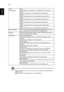 Page 3424
English
Note: Saturation and Tint functions are not supported under computer 
or HDMI mode.
Note: Functions vary depending on model definition.
Color 
TemperatureMode
Use this function to choose CT1, CT2 (Native), CT3, User mode.
R Gain
Adjusts the red gain for color temperature optimization.
G Gain
Adjusts the green gain for color temperature optimization.
B Gain
Adjusts the blue gain for color temperature optimization.
R Bias
Adjusts the red bias for color temperature optimization.
G Bias
Adjusts...