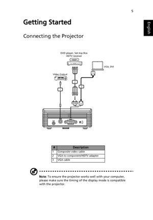 Page 175
EnglishEnglishGetting Started
Connecting the Projector
Note: To ensure the projector works well with your computer, 
please make sure the timing of the display mode is compatible 
with the projector.
#Description
1 Composite video cable
2 VGA to component/HDTV adapter
3 VGA cable
Video Output
Y
Y
1
DVD player, Set-top Box
HDTV receiver
RB G
RB G
HDTV adapter
2
D-Sub
D-Sub
3
 VGA, DVI
 
 
 
Downloaded From projector-manual.com Acer Manuals 