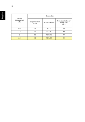 Page 2210
EnglishDesired
Distance (m)
< A >Screen Size
Diagonal (inch)
< B >W (cm) x H (cm)From base to top of 
image (cm)
< C >
0.6 15 30 x 23 26
1.2 30 61 x 46 49
2 50 102 x 76 79
2.460122 x 9193
Downloaded From projector-manual.com Acer Manuals 