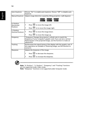 Page 2614
English
Note: H. Position, V. Position, Frequency and Tracking functions 
are not supported under Video mode.
Note: Sharpness functions is not supported under Computer mode. Auto Keystone Choose On to enable auto keystone. Choose Off to disable auto 
keystone.
Manual Keystone Adjusts image distortion caused by tilting projection. (±40 degrees)
H. Position 
(Horizontal 
Position)
•Press   to move the image left.
•Press   to to move the image right.
V. Position 
(Vertical Position)
•Press   to move the...