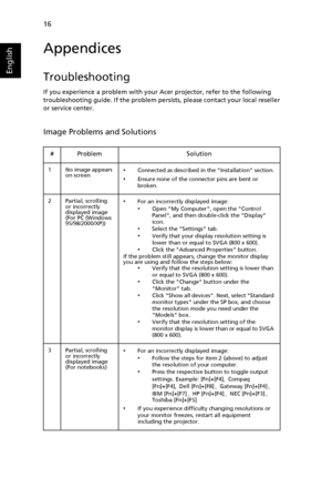 Page 2816
English
Appendices
Troubleshooting
If you experience a problem with your Acer projector, refer to the following 
troubleshooting guide. If the problem persists, please contact your local reseller 
or service center.
Image Problems and Solutions
# Problem Solution
1 No image appears 
on screen•Connected as described in the Installation section.
•Ensure none of the connector pins are bent or 
broken.
2 Partial, scrolling 
or incorrectly 
displayed image 
(For PC (Windows 
95/98/2000/XP))
•For an...