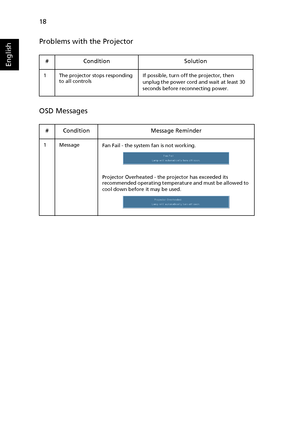 Page 3018
English
Problems with the Projector
OSD Messages
# Condition Solution
1 The projector stops responding 
to all controlsIf possible, turn off the projector, then 
unplug the power cord and wait at least 30 
seconds before reconnecting power.
# Condition Message Reminder
1 Message
Fan Fail - the system fan is not working.
Projector Overheated - the projector has exceeded its 
recommended operating temperature and must be allowed to 
cool down before it may be used.
Downloaded From projector-manual.com...