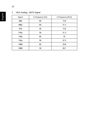 Page 3422
English
2 VGA Analog - HDTV Signal
SignalV.Frequency [Hz]H.Frequency [KHz]
480i6015.8
480p6031.5
576i5015.6
576p5031.3
720p6045
720p5037.5
1080i6033.8
1080i5028.1
Downloaded From projector-manual.com Acer Manuals 