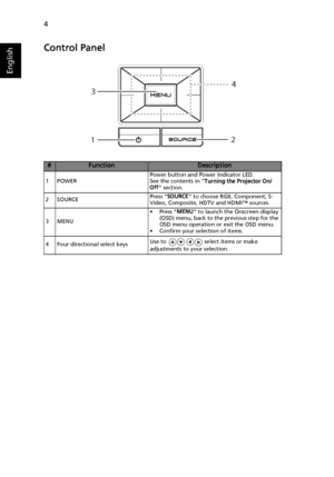 Page 144
English
Control Panel
#FunctionDescription
1POWERPower button and Power Indicator LED.
See the contents in Turning the Projector On/
Off section.
2 SOURCEPress SOURCE to choose RGB, Component, S-
Video, Composite, HDTV and HDMI™ sources.
3 MENU• Press MENU to launch the Onscreen display 
(OSD) menu, back to the previous step for the 
OSD menu operation or exit the OSD menu.
• Confirm your selection of items.
4 Four directional select keysUse to   select items or make 
adjustments to your selection.
34...