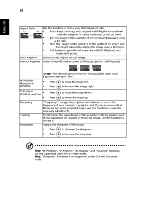 Page 2818
English
Note: H. Position, V. Position, Frequency and Tracking functions 
are not supported under DVI or Video mode.
Note: Sharpness functions is not supported under DVI and Computer 
mode. Aspect Ratio Use this function to choose your desired aspect ratio.
•Auto: Keep the image with original width-higth ratio and maxi 
mize the image to fit native horizontal or vertical pixels.
•4:3: The image will be scaled to fit the screen and displayed using 
a 4:3 ratio.
•16:9: The  image will be scaled to fit...