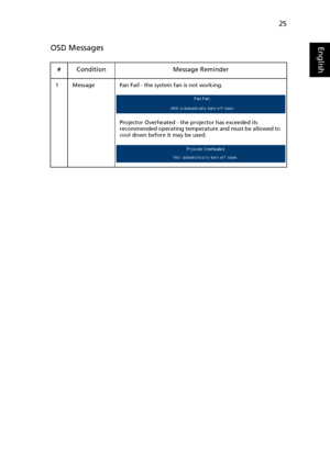 Page 3525
EnglishOSD Messages
# Condition Message Reminder
1 Message Fan Fail - the system fan is not working.
Projector Overheated - the projector has exceeded its 
recommended operating temperature and must be allowed to 
cool down before it may be used.
Downloaded From projector-manual.com Acer Manuals 