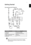 Page 177
EnglishGetting Started
Connecting the Projector
Note: To ensure the projector works well with your computer, 
please make sure the timing of the display mode is compatible 
with the projector.
#Description#Description
1 Power cord 7 3.5 mm jack A/V cable
2 AC adapter 8 Adapter for iPod/iPhone
3 VGA cable 9 3.5 mm jack A/V to RCA cable
4 VGA to component/HDTV adapter 10 SD card
5 3 RCA component cable 11 USB disk/stick
6 HDMI cable
AV INVGA INHDMI
USB
Adapter
1
2
SD CARD
1011
D-Sub
D-Sub
3
RBG
HDTV...