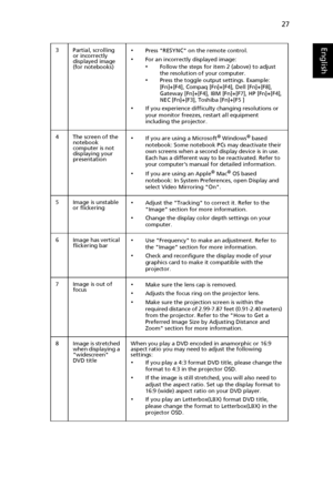 Page 3727
English3 Partial, scrolling 
or incorrectly 
displayed image 
(for notebooks)•Press RESYNC on the remote control.
•For an incorrectly displayed image:•Follow the steps for item 2 (above) to adjust 
the resolution of your computer.
•Press the toggle output settings. Example: 
[Fn]+[F4], Compaq [Fn]+[F4], Dell [Fn]+[F8], 
Gateway [Fn]+[F4], IBM [Fn]+[F7], HP [Fn]+[F4], 
NEC [Fn]+[F3], Toshiba [Fn]+[F5 ]
•If you experience difficulty changing resolutions or 
your monitor freezes, restart all equipment...