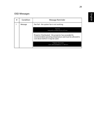 Page 3929
EnglishOSD Messages
# Condition Message Reminder
1 Message Fan Fail - the system fan is not working.
Projector Overheated - the projector has exceeded its 
recommended operating temperature and must be allowed to 
cool down before it may be used.
Downloaded From projector-manual.com Acer Manuals 