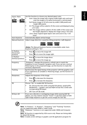 Page 3525
English
Note: H. Position, V. Position, Frequency and Tracking functions 
are not supported under HDMI or Video mode.
Note: Sharpness functions is not supported under HDMI and Computer 
mode.
Note: 3D function is supported by VGA source only. Please see timing table 
for detail 3D timings.
Note: It needs correct settings on graphic card 3D application program for  Aspect Ratio Use this function to choose your desired aspect ratio.
•Auto: Keep the image with original width-higth ratio and maxi 
mize...