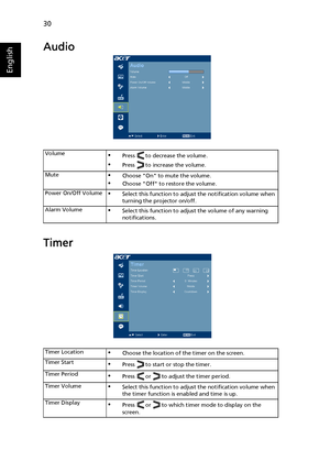 Page 4030
English
Audio
Timer
Volume•Press   to decrease the volume.
•Press   to increase the volume.
Mute
•Choose On to mute the volume. 
•Choose Off to restore the volume. 
Power On/Off Volume
•Select this function to adjust the notification volume when 
turning the projector on/off.
Alarm Volume
•Select this function to adjust the volume of any warning 
notifications.
Timer Location
•Choose the location of the timer on the screen.
Timer Start
•Press   to start or stop the timer.
Timer Period
•Press   or   to...