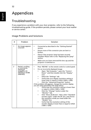 Page 4232
English
Appendices
Troubleshooting
If you experience a problem with your Acer projector, refer to the following 
troubleshooting guide. If the problem persists, please contact your local reseller 
or service center.
Image Problems and Solutions
# Problem Solution
1 No image appears 
onscreen•Connected as described in the Getting Started 
section.
•Ensure none of the connector pins are bent or 
broken.
•Check if the projector lamp has been securely 
installed. Please refer to the Replacing the Lamp...