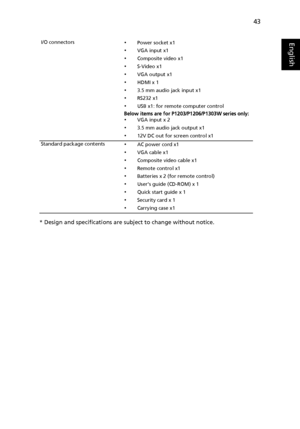 Page 5343
English
* Design and specifications are subject to change without notice.
I/O connectors•Power socket x1
•VGA input x1
•Composite video x1
•S-Video x1
•VGA output x1
•HDMI x 1
•3.5 mm audio jack input x1
•RS232 x1
•USB x1: for remote computer control
Below items are for P1203/P1206/P1303W series only:
•VGA input x 2
•3.5 mm audio jack output x1
•12V DC out for screen control x1
Standard package contents
•AC power cord x1
•VGA cable x1
•Composite video cable x1
•Remote control x1
•Batteries x 2 (for...