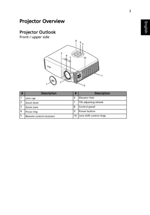 Page 133
EnglishProjector Overview
Projector Outlook
Front / upper side
#Description#Description
1
Lens cap6 Elevator feet
2
Zoom lever7 Tilt adjusting wheels
3
Zoom Lens8 Control panel
4
Focus ring9 Power button
5
Remote control receivers10 Lens shift control rings
LAM
P
TEMPSOURCERESYNCMENU
ZOOM
123
4
58
9
10
76
5
Downloaded From projector-manual.com Acer Manuals 