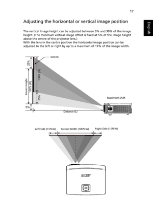 Page 2717
EnglishAdjusting the horizontal or vertical image position
The vertical image height can be adjusted between 5% and 30% of the image 
height. (The minimum vertical image offset is fixed at 5% of the image height 
above the centre of the projector lens.)
With the lens in the centre position the horizontal image position can be 
adjusted to the left or right by up to a maximum of 15% of the image width. 
100% (H)
5%
25%
100% (H)
25%
Screen
Maximum Shift
Distance (L)
Screen Height
LAMP...