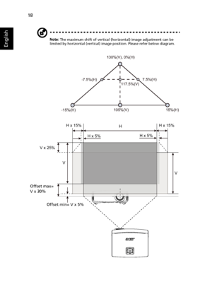 Page 2818
English
Note: The maximum shift of vertical (horizontal) image adjustment can be 
limited by horizontal (vertical) image position. Please refer below diagram.
LAMP
TEMPSOURCERESYNCMENU
ZOOM
HH x 15%
V
H x 15%
V
V x 25%
H x 5%H x 5%
130%(V), 0%(H)
-15%(H)15%(H)
105%(V)
117.5%(V) -7.5%(H)7.5%(H)
Offset max= 
V x 30%
Offset min= V x 5%
Downloaded From projector-manual.com Acer Manuals 