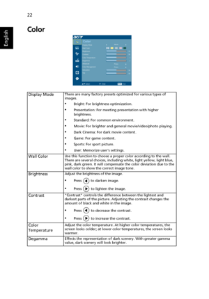 Page 3222
English
Color
Display ModeThere are many factory presets optimized for various types of 
images.
•Bright: For brightness optimization.
•Presentation: For meeting presentation with higher 
brightness.
•Standard: For common environment.
•Movie: For brighter and general movie/video/photo playing.
•Dark Cinema: For dark movie content.
•Game: For game content.
•Sports: For sport picture.
•User: Memorize user’s settings.
Wall ColorUse this function to choose a proper color according to the wall. 
There are...
