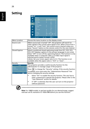Page 3626
English
Setting
Menu Location Choose the menu location on the display screen.
Source Lock When source lock is turned off, the projector will search for 
other signals if the current input signal is lost. When source lock is 
turned on, it will lock the current source channel unless you 
press Source button on the remote control for the next channel.
Closed Caption Selects a preferred closed captioning mode from CC1, CC2, CC3, 
CC4, (CC1 displays captions in the primary language in your area).
Select...