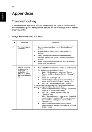 Page 4030
English
Appendices
Troubleshooting
If you experience a problem with your Acer projector, refer to the following 
troubleshooting guide. If the problem persists, please contact your local reseller 
or service center.
Image Problems and Solutions
# Problem Solution
1 No image appears 
onscreen•Connected as described in the Getting Started 
section.
•Ensure none of the connector pins are bent or 
broken.
•Check if the projector lamp has been securely 
installed. Please refer to the Replacing the Lamp...