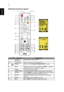 Page 166
English
Remote Control Layout
#IconFunctionDescription1 Infrared 
transmitterSends signals to the projector.
2
(#)Laser pointer Aim the remote at the viewing screen.
3 POWER Refer to the Turning the Projector On/Off section.
4 HIDE Momentarily turns off the video. Press HIDE to hide the 
image, press again to display the image.
5
FREEZE To pause the screen image.
6 ASPECT RATIO To choose the desired aspect ratio (Auto/4:3/16:9/L.Box)
7 SOURCE Press SOURCE to choose from RGB, Component, S-Video,...