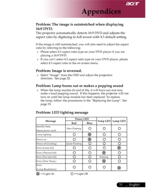 Page 31Downloaded from www.Manualslib.com manuals search engine Downloaded From projector-manual.com Acer Manuals
31... English

Problem: The image is outstretched when displaying 
16:9 DVD.
The projector automatically detects 16:9 DVD and adjusts the 
aspect ratio by digitizing to full screen with 4:3 default setting.
If the image is still outstretched, you will also need to adjust the aspect 
ratio by referring to the following:
 Please select 4:3 aspect ratio type on your DVD player if you are  
  playing a...