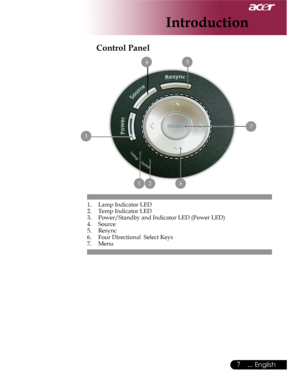 Page 7Downloaded from www.Manualslib.com manuals search engine Downloaded From projector-manual.com Acer Manuals
7... English

Control Panel
1.  Lamp Indicator LED2.  Temp Indicator LED3.  Power/Standby and Indicator LED (Power LED)4.  Source5.  Resync6.  Four Directional  Select Keys7.  Menu 
Introduction
45
    
16
3
7
2  