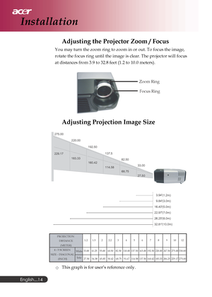 Page 14English...
14
Adjusting the Projector Zoom / Focus
You may turn the zoom ring to zoom in or out. To focus the image,
rotate the focus ring until the image is clear. The projector will focus
at distances from 3.9 to 32.8 feet (1.2 to 10.0 meters).
This graph is for user’s reference only.
Adjusting Projection Image Size
Focus Ring Zoom Ring
68.75 114.58 160.42 183.33 229.17
33.00 82.50 137.5 192.50 220.00 275.0027.50
3.94
32.81 26.25 22.97 16.409.84(1.2m)
(10.0m) (8.0m) (7.0m) (5.0m) (3.0m)
PROJECTION...