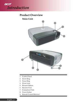 Page 6English...
6
1
3
4
67
8
9
5
2
Product Overview
Main Unit
Introduction
1. Control Panel
2. Zoom Ring
3. Focus Ring
4. Zoom Lens
5. Elevator Button
6. Elevator Foot
7. Connection Ports
8. Power Socket
9. Remote Control Receiver
Downloaded From projector-manual.com Acer Manuals 
