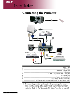 Page 10Downloaded from www.Manualslib.com manuals search engine Downloaded From projector-manual.com Acer Manuals
10English ...

1. ....................................................................................................................Power Cord2. .....................................................................................................................VGA Cable3. ...............................................................................................Composite Video Cable4....