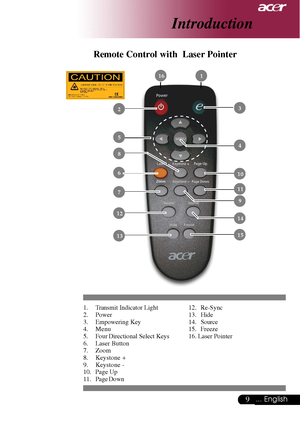 Page 99... English
Introduction
1. Transmit Indicator Light
2. Power
3. Empowering Key
4. Menu
5. Four Directional Select Keys
6. Laser Button
7. Zoom
8. Keystone +
9. Keystone -
10. Page Up
11. Page Down
Remote Control with  Laser Pointer
12. Re-Sync
13. Hide
14. Source
15. Freeze
16. Laser Pointer
 1
 6
 11
 2 3
 8
 10
 5
 4
 16
 13
 12
9
 14
 15
 7
Downloaded From projector-manual.com Acer Manuals       