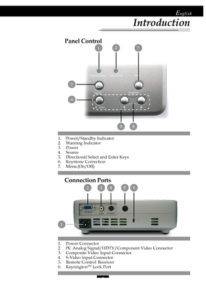 Page 77
English
Panel Control
Introduction
1. Power/Standby Indicator
2. Warning Indicator
3. Power
4. Source
5. Directional Select and Enter Keys
6. Keystone Correction
7. Menu (On/Off)
3
4
65
Connection Ports
1. Power Connector
2 PC Analog Signal/HDTV/Component Video Connector
3. Composite Video Input Connector
4. S-Video Input Connector
5. Remote Control Receiver
6. Keysington
TM Lock Port
 2
1
45 36
 172
Downloaded From projector-manual.com Acer Manuals     