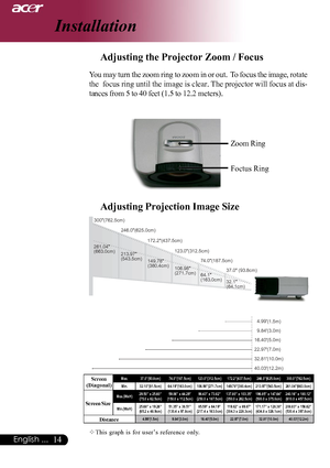 Page 1414English ...
Max.37.0(93.8cm)74.0(187.5cm)123.0(312.5cm)172.2(437.5cm)246.0(625.0cm)300.0(762.5cm)
Min. 32.10(81.5cm) 64.19(163.0cm) 106.98(271.7cm) 149.78(380.4cm) 213.97(543.5cm) 261.04(663.0cm)
Max.(WxH)29.50 x 25.60 (75.0 x 62.5cm)59.06 x 44.29
(150.0 x 112.5cm)98.43  x 73.82
(250.0 x 187.5cm)137.80 x 103.35 (350.0 x 262.5cm)196.85 x 147.64(500.0 x 375.0cm)240.16 x 180.12 (610.0 x 457.5cm)
Min.(WxH) 25.68 x 19.26
(65.2 x 48.9cm) 51.35 x 38.51
(130.4 x 97.8cm) 85.59  x 64.19
(217.4 x 163.0cm) 119.82...