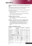 Page 2929... English
Appendices
Problem: The image is outstretched when displaying 16:9
DVD.
The projector automatically detects 16:9 DVD and adjusts the aspect
ratio by digitizing to full screen with 4:3 default setting.
If the image is still outstretched, you will also need to adjust the asp\
ect ratio
by referring to the following:
4Please select 4:3 aspect ratio type on your DVD player if you are
playing a 16:9 DVD.
4If you can’t select 4:3 aspect ratio type on your DVD player, please
select 4:3 aspect...