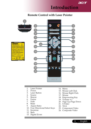 Page 11
9... English

Introduction

1.  Laser Pointer2.  Power3.  Laser Button4.  Source5.  Resync6.  Freeze7.  Hide8.  Mute9.  Aspect Ratio10.  Four Directional Select Keys11. Keystone12.  Back
13.  Digital Zoom
Remote Control with Laser Pointer
14.  Menu15.  Mouse Left Click16.  Mouse Right Click17.  Mouse18.  Empowering Key19.  Volume +/-20.  Page Up/Page Down21.  S-Video22.  VGA23.  Component Video 24.  Composite Video
 3
 4
 7
 8
 12
 13
 16
 17
 20
 21
 24
 2
 5
 6
 9
 14
 18
 15
 19
 23
 22
 1
10
11...