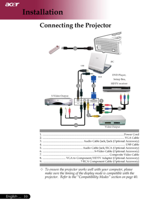 Page 12
10English ...

Installation

Connecting the Projector
1. ....................................................................................................................Power Cord2. .....................................................................................................................VGA Cable3. ..........................................................Audio Cable Jack/Jack (Optional Accessory)4....