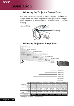 Page 16
14English ...
Installation
This graph is for user’s reference only.
Screen(Diagonal)
Max.30.44”(77.3cm)76.10”(193.3cm)126.84”(322.2cm)177.57”(451.0cm)253.67”(644.3cm)302.00”(767.1cm)Min.27.73”(70.4cm)69.31”(176.1cm)115.52”(293.4cm)161.73”(410.8cm)231.04”(586.9cm)277.25”(704.2cm)
Screen size
Max.(WxH)24.35”x 18.26”61.8 x 46.4cm60.88” x 45.66”154.6 x 116.0cm101.47” x 76.10”257.8 x 193.3cm142.06” x 106.54”360.8 x 270.6cm202.94” x 152.20”515.4 x 386.6cm241.60” x 181.20”613.7 x 460.3cmMin.(WxH)22.18” x...