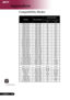 Page 42
40English ...

Appendices

Compatibility Modes
ModeResolution
(ANALOG)
V.Frequency(Hz) H.Frequency(kHz) 
VESA VGA640 x 3507031.5
VESA VGA640 x 3508537.9
VESA VGA640 x 4008537.9
VESA VGA640 x 4806031.5
VESA VGA640 x 4807237.9
VESA VGA640 x 4807537.5
VESA VGA640 x 4808543.3
VESA VGA720 x 4007031.5
VESA VGA720 x 4008537.9
VESA SVGA800 x 6005635.2
VESA SVGA800 x 6006037.9
VESA SVGA800 x 6007248.1
VESA SVGA800 x 6007546.9
VESA SVGA800 x 6008553.7
VESA XGA1024 x 7686048.4
VESA XGA1024 x 7687056.5
VESA XGA1024...