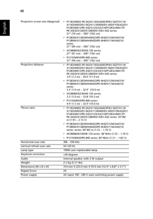 Page 5848
English
Projection screen size (diagonal)•P1183/M403 PE-S42/X1183A/D603P/EV-S62T/X114/
X1183/D603/EV-S62/X113/D600/EV-S60/V10S/AS201/
P1283/M413/PE-X42/V12X/AX316/P1283n/M413T/
PE-X42G/X1283/X1280/D613/EV-X62 series: 
27 (70 cm) ~ 300 (762 cm)
•P1383W/X1383WH/M423/PE-W42/V12W/AW316/
P1380W/X1380WH/M420/PE-W40/V11W/AW216 
series: 
27 (69 cm) ~ 300 (762 cm)
•H5380BD/E230/HE-720 series: 
27 (67 cm) ~ 300 (762 cm)
•P1510/M450/PE-840 series: 
37 (94 cm) ~ 300 (762 cm)
Projection distance
•P1183/M403...