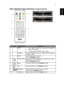 Page 177
EnglishMHL (Mobile High-Definition Link) Control
#IconComponentDescription
1MODE•Press MODE button for one second to activate the 
MHL Control Mode.
•To exit, press the MODE button again.
2 SOURCE Press the SOURCE button to toggle between Navigation 
or Numeric mode.
3 MENU Press to launch the root memu.
(only for Navigation mode)
4 Direction Keys Use up, down, left, right buttons to select items or make 
adjustments to your selection.
(only for Navigation mode)
5 Select To select the file. (only for...