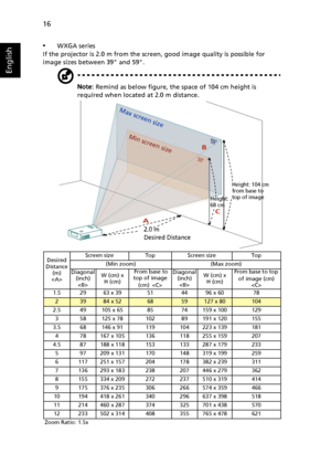 Page 2616
English
•WXGA series
If the projector is 2.0 m from the screen, good image quality is possible for 
image sizes between 39 and 59.
Note: Remind as below figure, the space of 104 cm height is 
required when located at 2.0 m distance.
Desired 
Distance 
(m)
Screen size Top Screen size Top
(Min zoom) (Max zoom)
Diagonal 
(inch)
W (cm) x 
H (cm) From base to 
top of image 
(cm) Diagonal 
(inch)
W (cm) x 
H (cm)From base to top 
of image (cm) 

1.5 29 63 x 39 51 44 96 x 60 78
23984 x 526859127 x 80104
2.5...