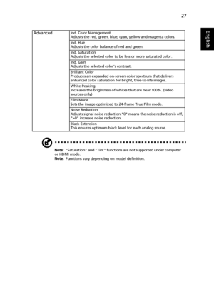 Page 3727
English
Note: Saturation and Tint functions are not supported under computer 
or HDMI mode.
Note: Functions vary depending on model definition.
AdvancedInd. Color Management
Adjusts the red, green, blue, cyan, yellow and magenta colors.
Ind. Hue
Adjusts the color balance of red and green.
Ind. Saturation
Adjusts the selected color to be less or more saturated color.
Ind. Gain
Adjusts the selected colors contrast.
Brilliant Color
Produces an expanded on-screen color spectrum that delivers 
enhanced...
