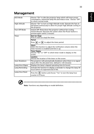 Page 4333
EnglishManagement
Note: Functions vary depending on model definition. ECO Mode Choose On to dim the projector lamp which will lower power 
consumption, extend the lamp life and reduce noise.  Choose Off 
to return normal mode.
High Altitude Choose On to turn on High Altitude mode. Operate the fans at 
full speed continuously to allow for proper high altitude cooling of 
the projector.
Turn Off Mode Instant Off: Shuts down the projector without fan cooling.
Instant Resume: Resumes the system when the...