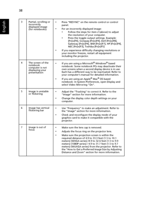 Page 48   38
English
3 Partial, scrolling or 
incorrectly 
displayed image 
(for notebooks)•Press RESYNC on the remote control or control 
panel.
•For an incorrectly displayed image:•Follow the steps for item 2 (above) to adjust 
the resolution of your computer.
•Press the toggle output settings. Example: 
[Fn]+[F4], Compaq [Fn]+[F4], Dell [Fn]+[F8], 
Gateway [Fn]+[F4], IBM [Fn]+[F7], HP [Fn]+[F4], 
NEC [Fn]+[F3], Toshiba [Fn]+[F5]
•If you experience difficulty changing resolutions or 
your monitor freezes,...