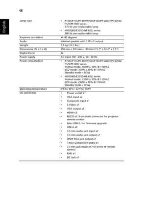 Page 58   48
English
Lamp type•P7505/F155/PF-807/P7605/F165/PF-WU07/P7305W/
F125/PF-W07 series:
370 W user-replaceable lamp
•H9505BD/E255D/HE-822J series:
280 W user-replaceable lamp
Keystone correction +/- 40 degrees
Audio Internal speaker with 3 W x 2 output
Weight 7.5 kg (16.5 Ibs.)
Dimensions (W x D x H) 398 mm x 310 mm x 140 mm (15.7 x 12.2 x 5.5)
Digital Zoom 2x
Power supply AC input 100 - 240 V, 50 - 60 Hz 
Power consumption
•P7505/F155/PF-807/P7605/F165/PF-WU07/P7305W/
F125/PF-W07 series:
Normal mode:...