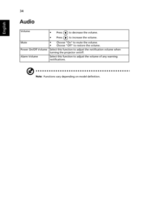 Page 4434
English
Audio
Note: Functions vary depending on model definition. Volume
•Press   to decrease the volume.
•Press   to increase the volume.
Mute•Choose On to mute the volume. 
•Choose Off to restore the volume. 
Power On/Off Volume Select this function to adjust the notification volume when 
turning the projector on/off.
Alarm Volume Select this function to adjust the volume of any warning 
notifications.
Downloaded From projector-manual.com Acer Manuals 