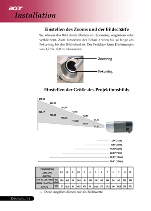 Page 14
Deutsch...14
Installation
Einstellen der Größe des ProjektionsbildsEinstellen des Zooms und der Bildschärfe
Sie können das Bild durch Drehen am Zoomring vergrößern oder
verkleinern. Zum Einstellen des Fokus drehen Sie so lange am
Fokusring, bis das Bild scharf ist. Der Projektor kann Entfernungen
von 1,2 bis 12,0 m fokussieren.
Diese Angaben dienen nur als Richtwerte.
Downloaded From projector-manual.com Acer Manuals 