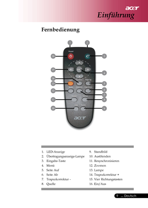 Page 9
 ... Deutsch
9
Einführung
Fernbedienung
1. LED-Anzeige
2. Übertragungsanzeige-Lampe
3. Eingabe-Taste
4. Menü
5. Seite Auf
6. Seite Ab
7. Trapezkorrektur -
8. Quelle 9. Standbild
10. Ausblenden
11. Resynchronisieren
12. Zoomen
13. Lampe
14. Trapezkorrektur +
15. Vier Richtungstasten
16. Ein/Aus
 
 
 
 
 
 
 
 
  
  
 
12
3
5
6
7
8
9
10 11 12 13 14 15 16
 4
Downloaded From projector-manual.com Acer Manuals 