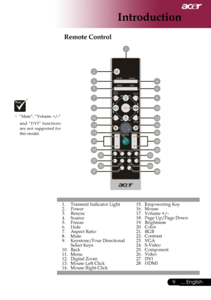 Page 11
... English

Introduction

1.	 Transmit	Indicator	Light2.	 Power3.	 Resync4.	 Source5.	 Freeze6.	 Hide
7.	 Aspect	Ratio
8.	 Mute
9.	 Keystone/Four	Directional		
	 Select	Keys
10.	 Back11.	 Menu
12.	 Digital	Zoom
13.	 Mouse	Left	Click
14.	 Mouse	Right	Click
Remote Control 
15.	 Empowering	Key16.	 Mouse
17.	 Volume	+/-
18.	 Page	Up/Page	Down
19.	 Brightness20.	 Color21.	 RGB22.	 Contrast23.	 VGA24.	 S-Video25.	 Component26.	 Video27.	 DVI	28.	 HDMI
6
8
10
4
2
5
7
9
3
1112
14
16
18
20
24
28
22
26
27...