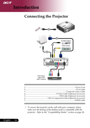 Page 12
0English ...

Introduction

USBS-VIDEOVIDEOYPB/CBPR/CRVGA  INHDMI

1.........................................................................\
......................................Power	Cord
2.........................................................................\
....................................... VGA	Cable
3.........................................................................\
.................Composite	Video	Cable...